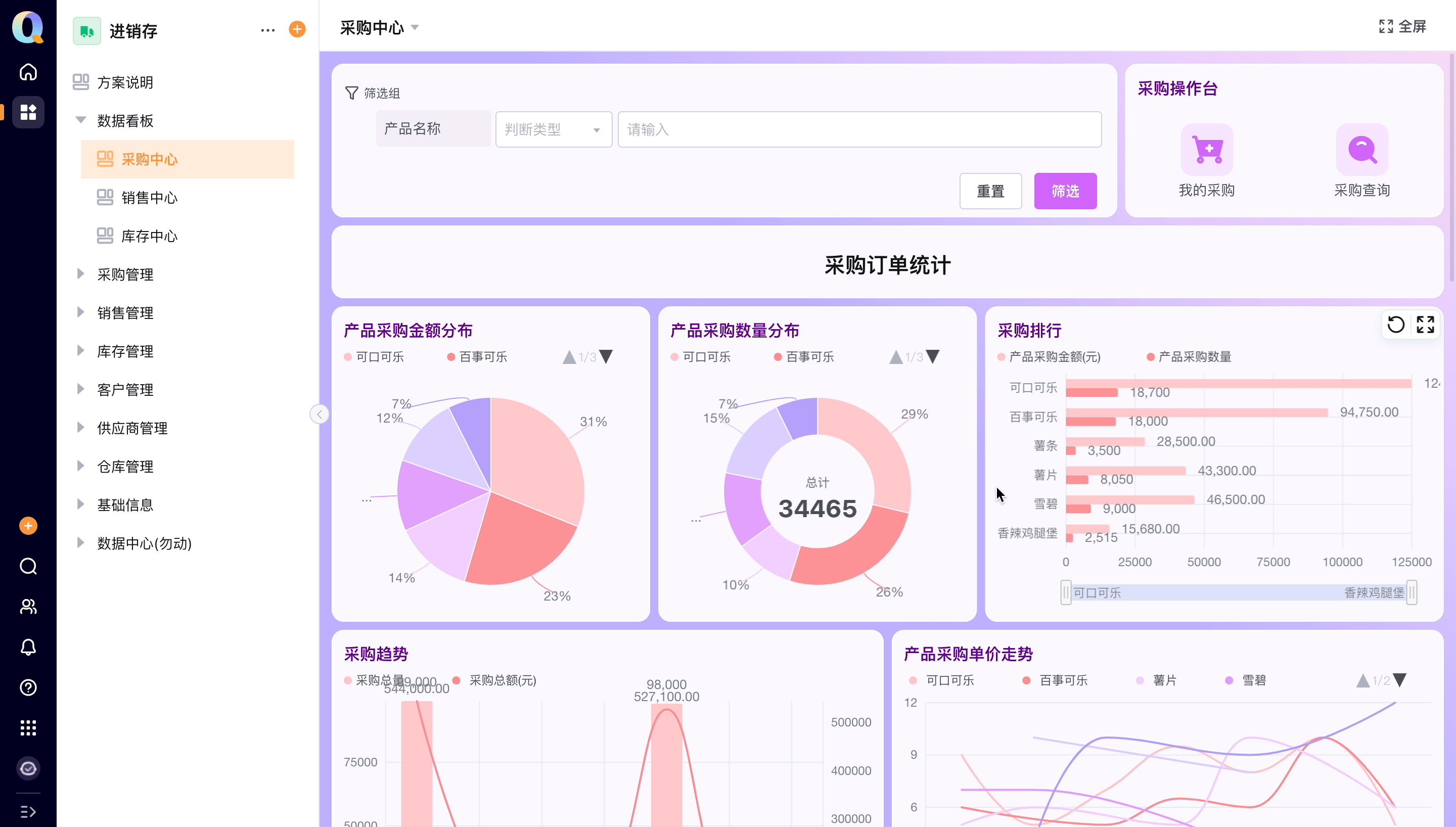 采购退货申请.gif
