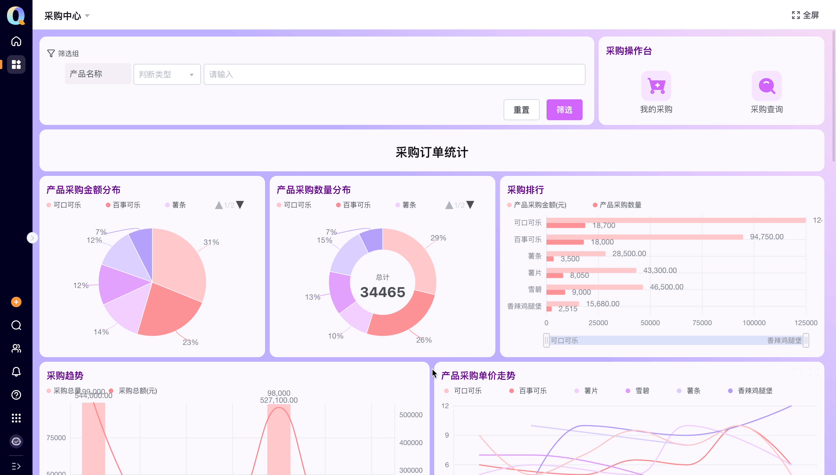 采购中心.gif