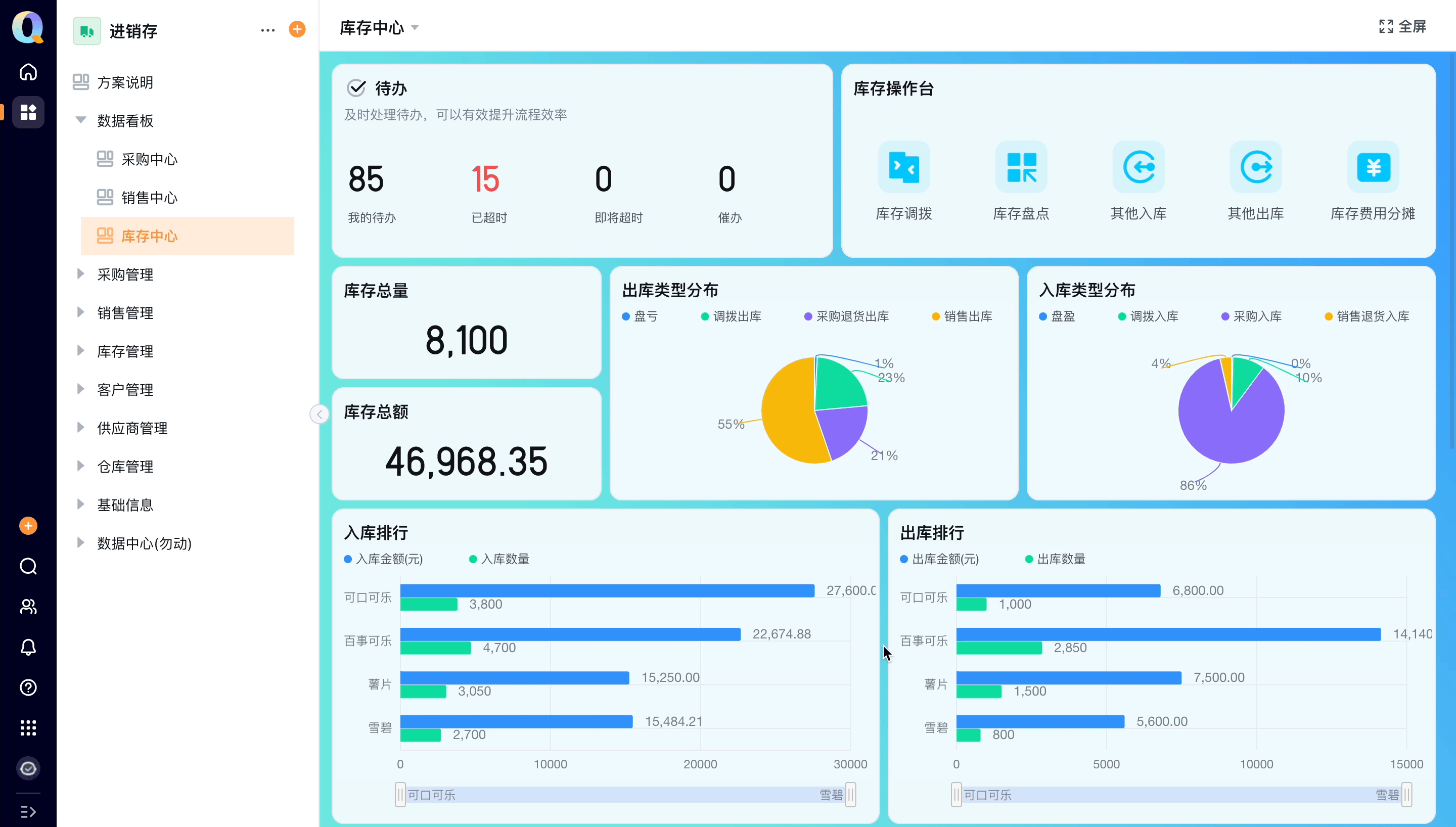 库存调拨.gif