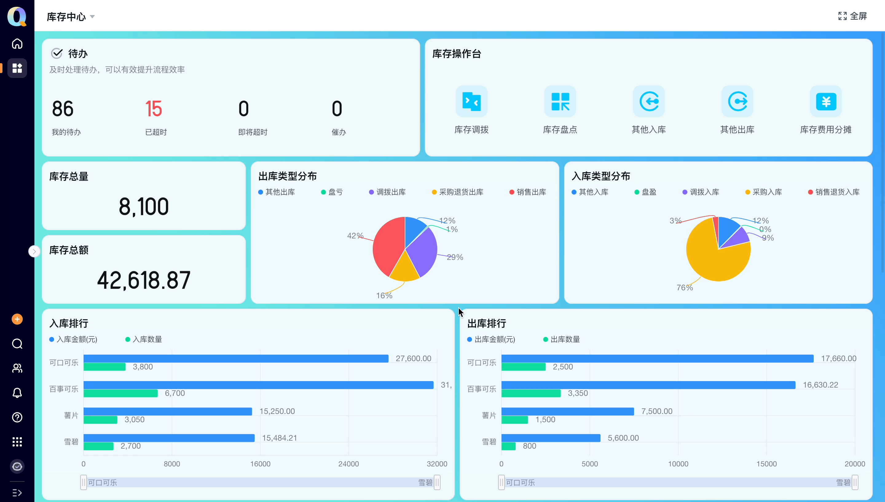 库存中心.gif