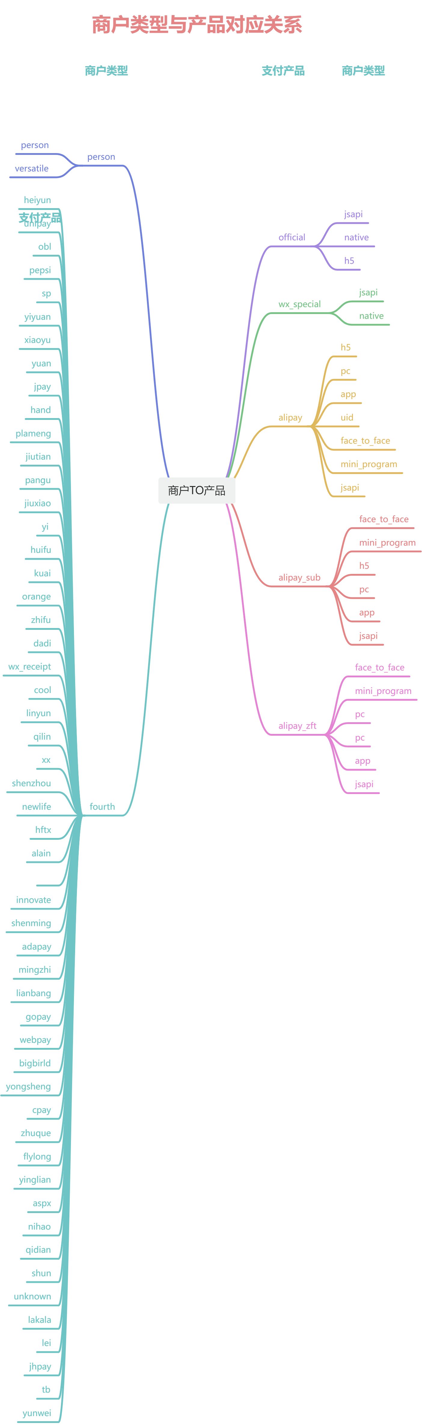 Github Zuxue Document