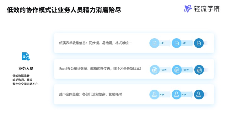 无代码概念介绍.jpg