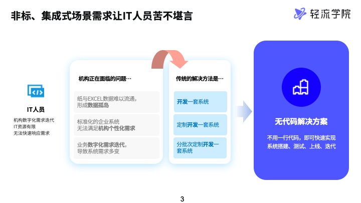 无代码概念介绍2.jpg