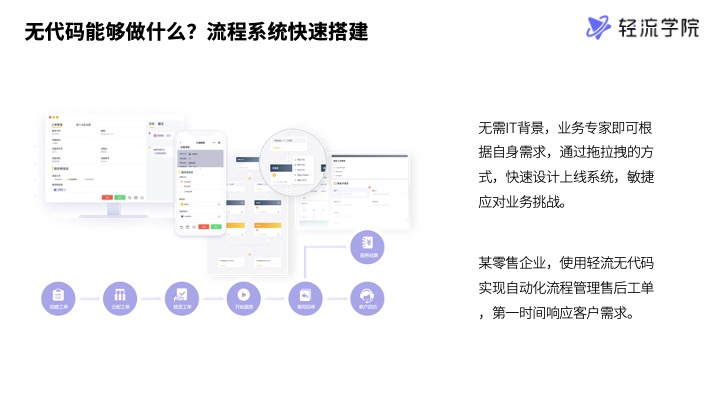 无代码概念介绍6.jpg