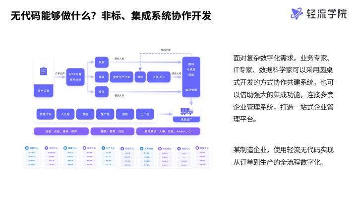 无代码概念介绍7.jpg