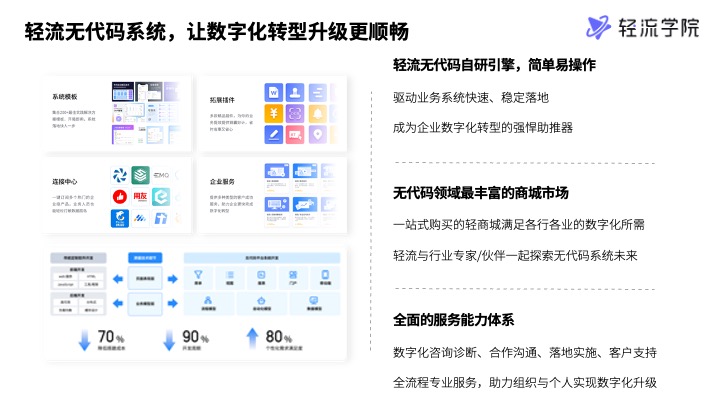 无代码概念介绍8.jpg