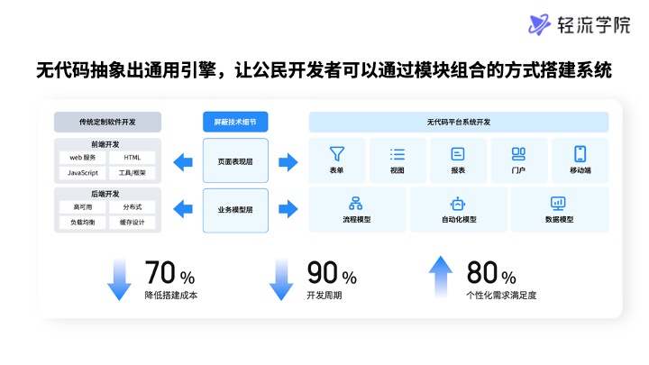无代码概念介绍11.jpg