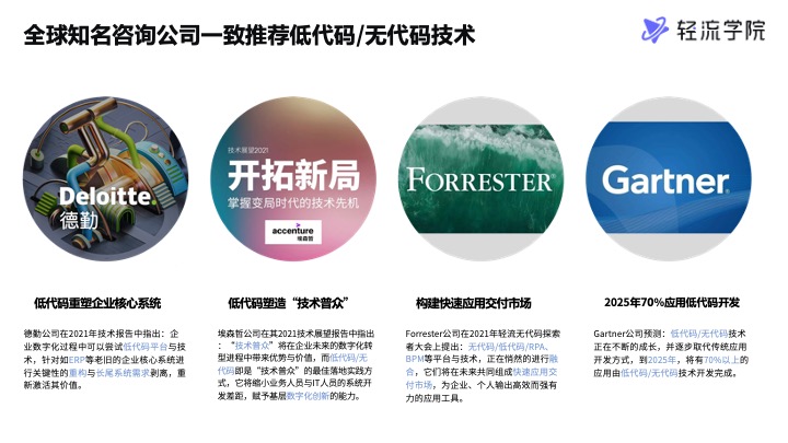 无代码概念介绍12.jpg