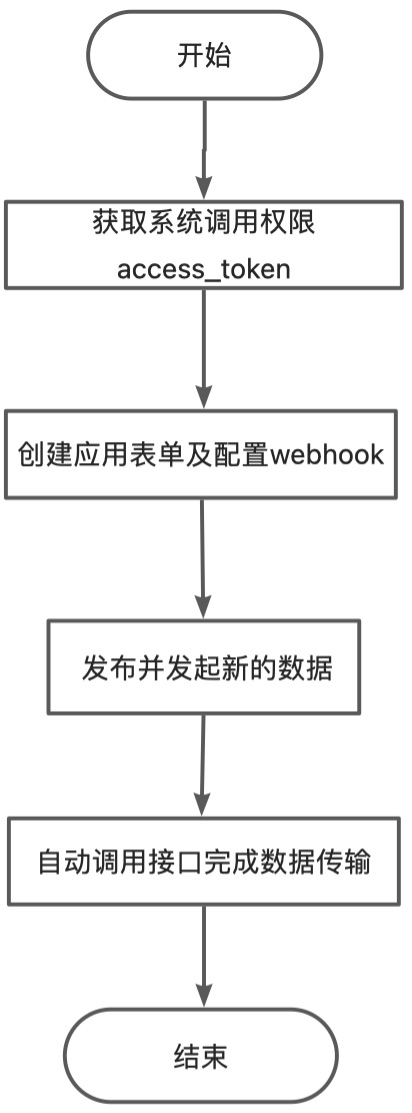 原文画板