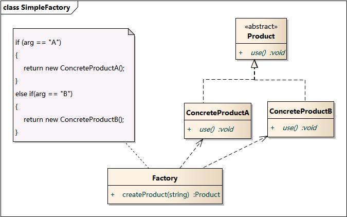 SimpleFactory.jpg