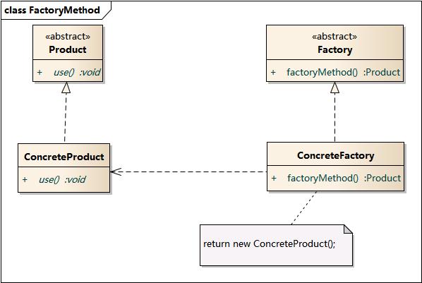 FactoryMethod.jpg
