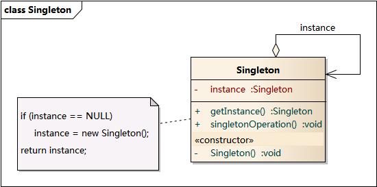 Singleton.jpg