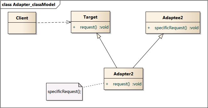 Adapter_classModel.jpg