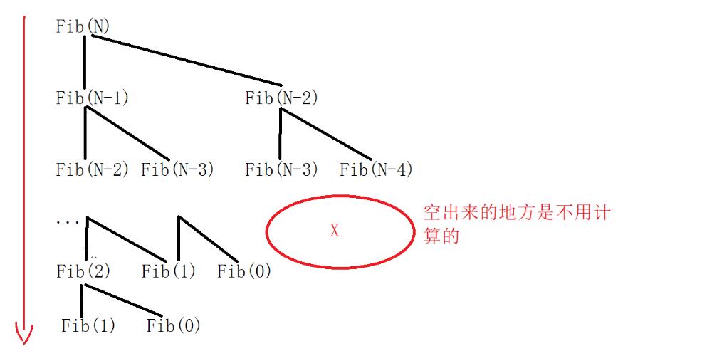 时间复杂度和空间复杂度】-支付宝开发者社区