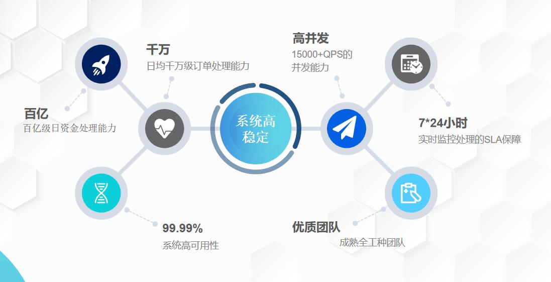 第三方支付相关名词解释-支付宝开发者社区
