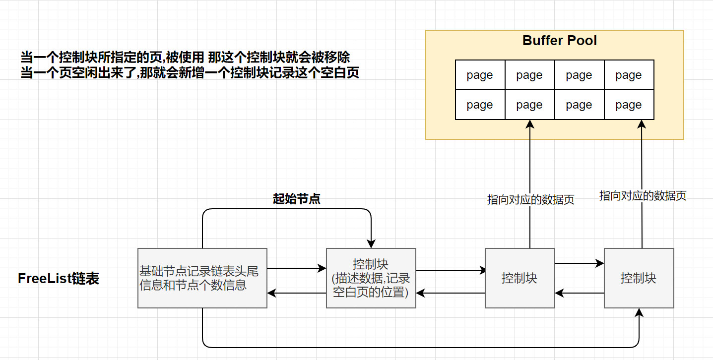 MySQL之 InnoDB 内存结构-小白菜博客