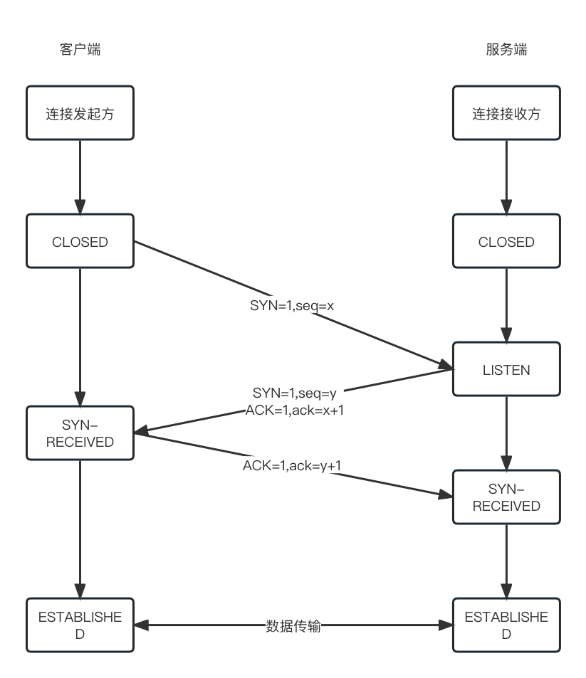 TCP三次握手 (2).jpg