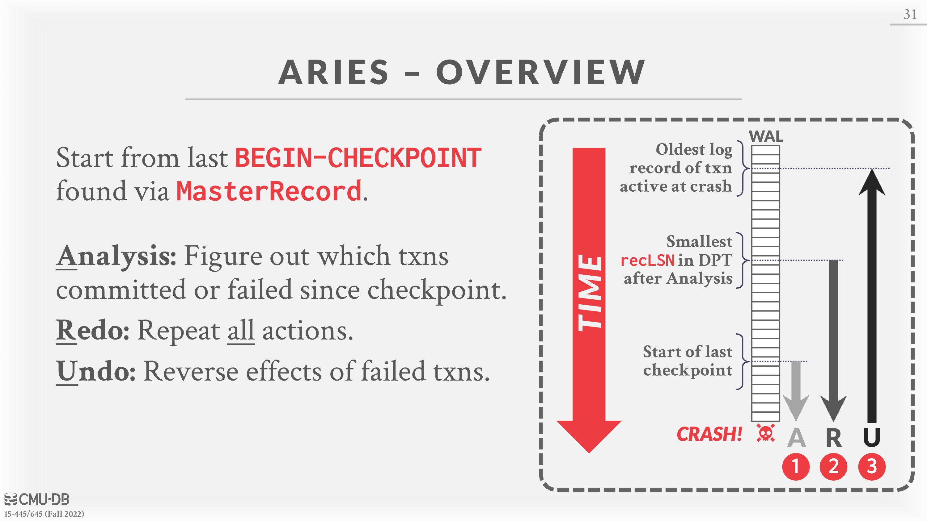 Figure 5: ARIES Recovery: The DBMS starts the recovery process by examining the log starting from the last BEGIN-CHECKPOINT found via MasterRecord. It then begins the Analysis phase by scanning forward through time to build out ATT and DPT. In the Redo phase, the algorithm jumps to the smallest recLSN, which is the oldest log record that may have modified a page not written to disk. The DBMS then applies all changes from the smallest recLSN. The Undo phase starts at the oldest log record of a transaction active at crash and reverses all changes up to that point.