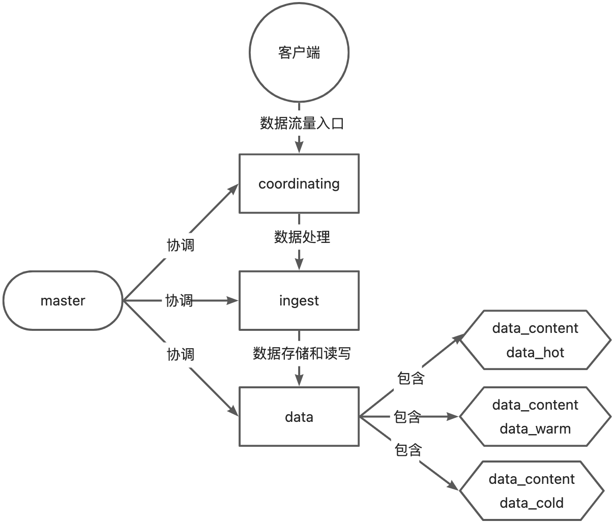 yuque_diagram.jpg