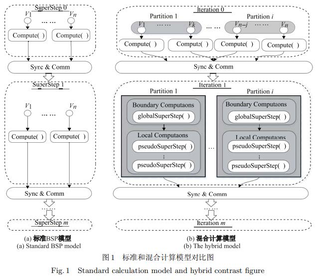 Graph Processing System+程文韬+1120192075.jpg