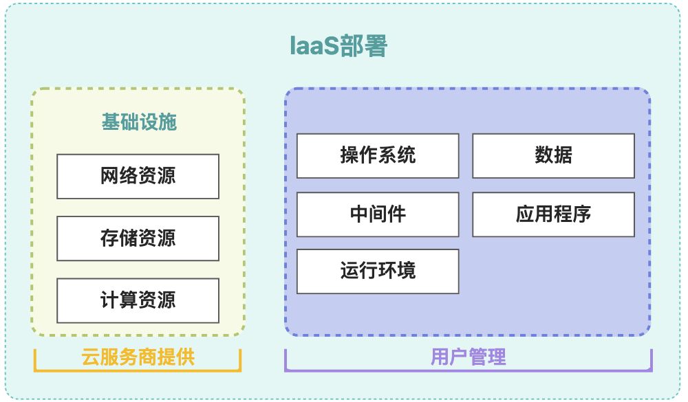 【云驻共创】零门槛Serverless课堂 应用全托管 so easy！