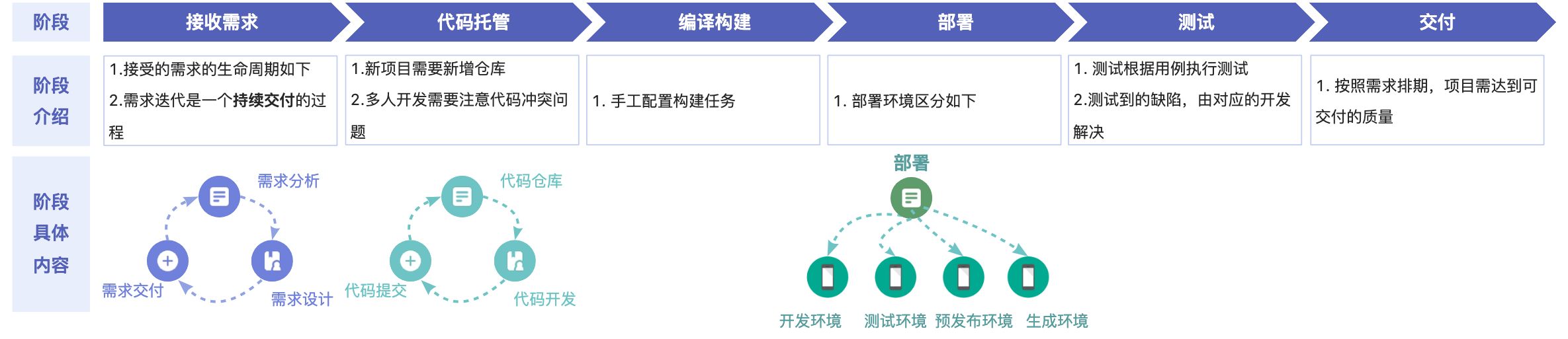 借力华为云CodeArts，使用软件开发生产线快速搭建项目【玩转华为云】