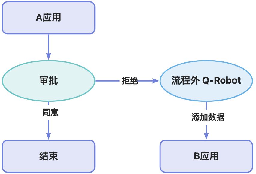 原文画板