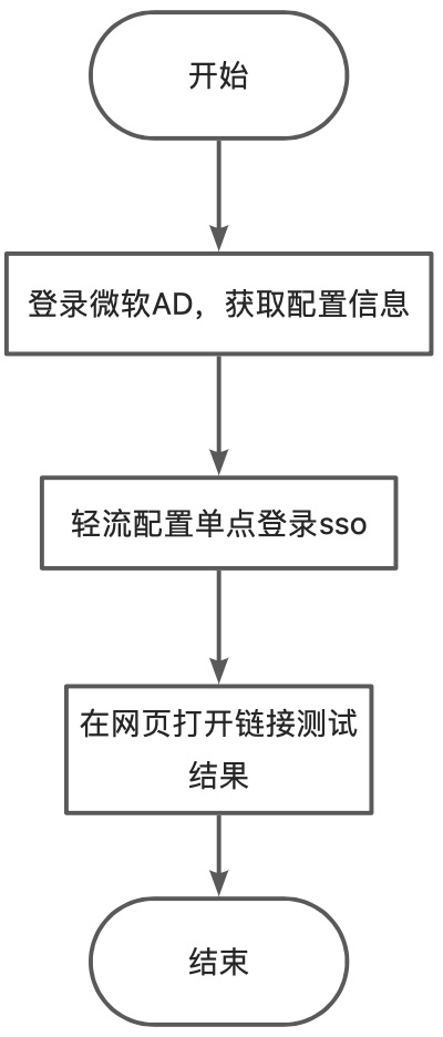 原文画板