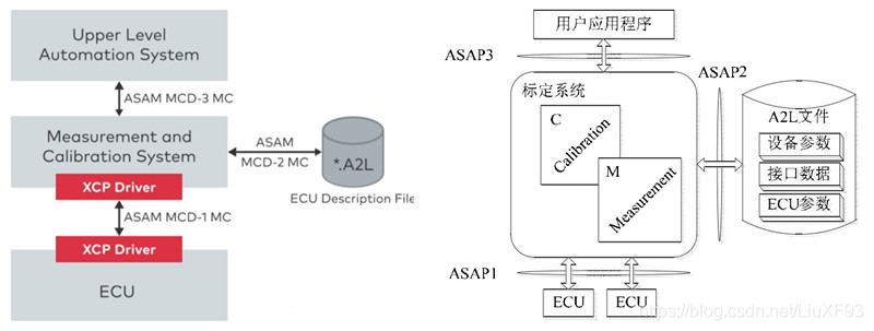 A2L文件的自动生成(Simulink/CANape) - 图2