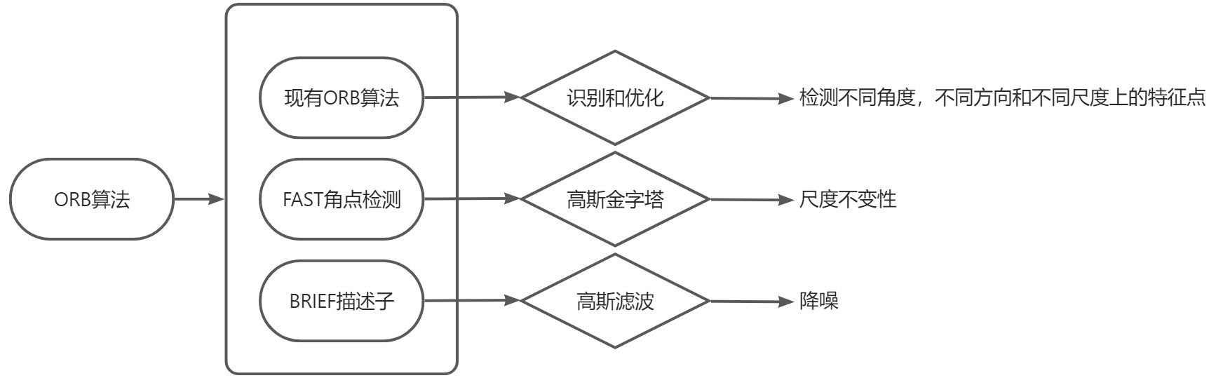 画板