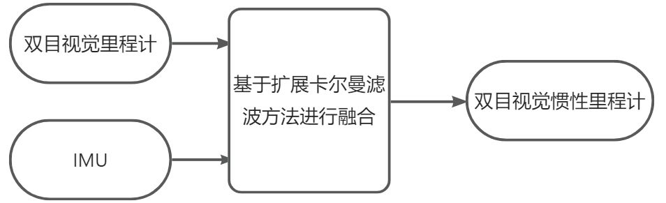 画板