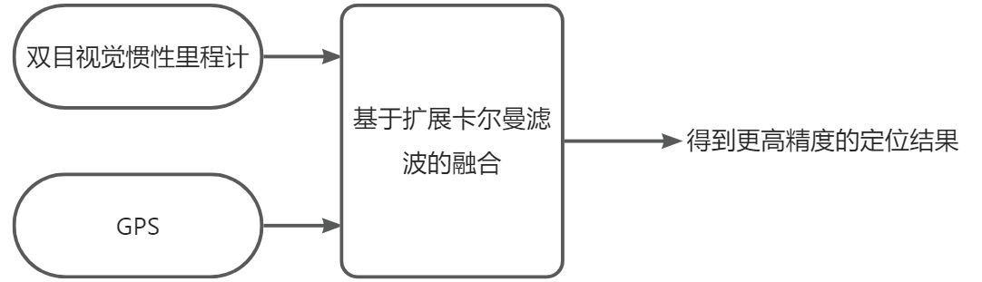 画板