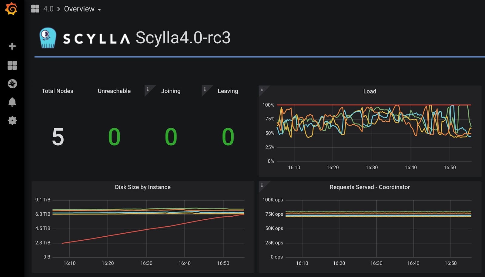 scylla-streaming-4.0.jpeg