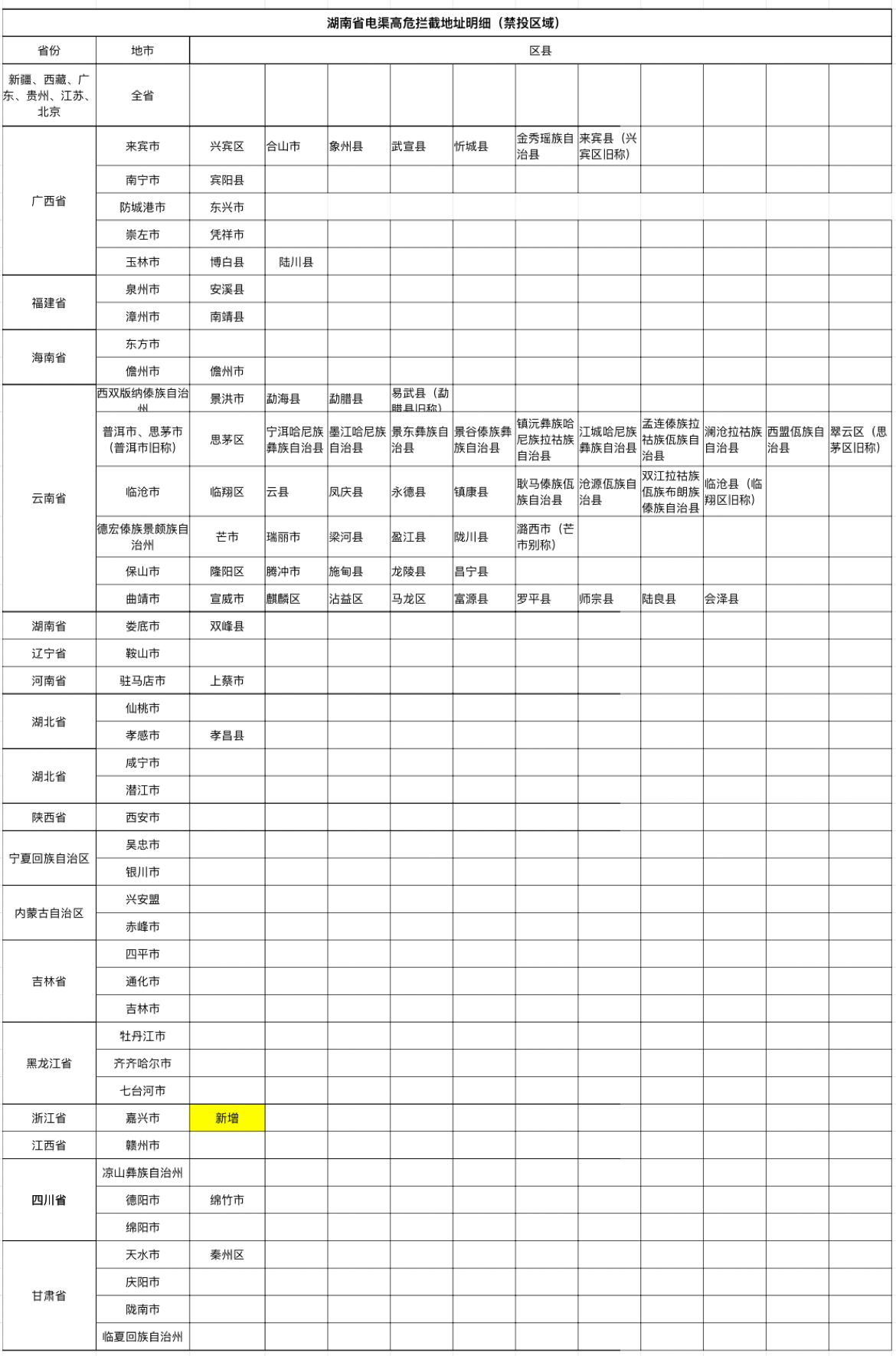 电信天湘卡29元150G通用+30G定向+100分钟通话(图2)