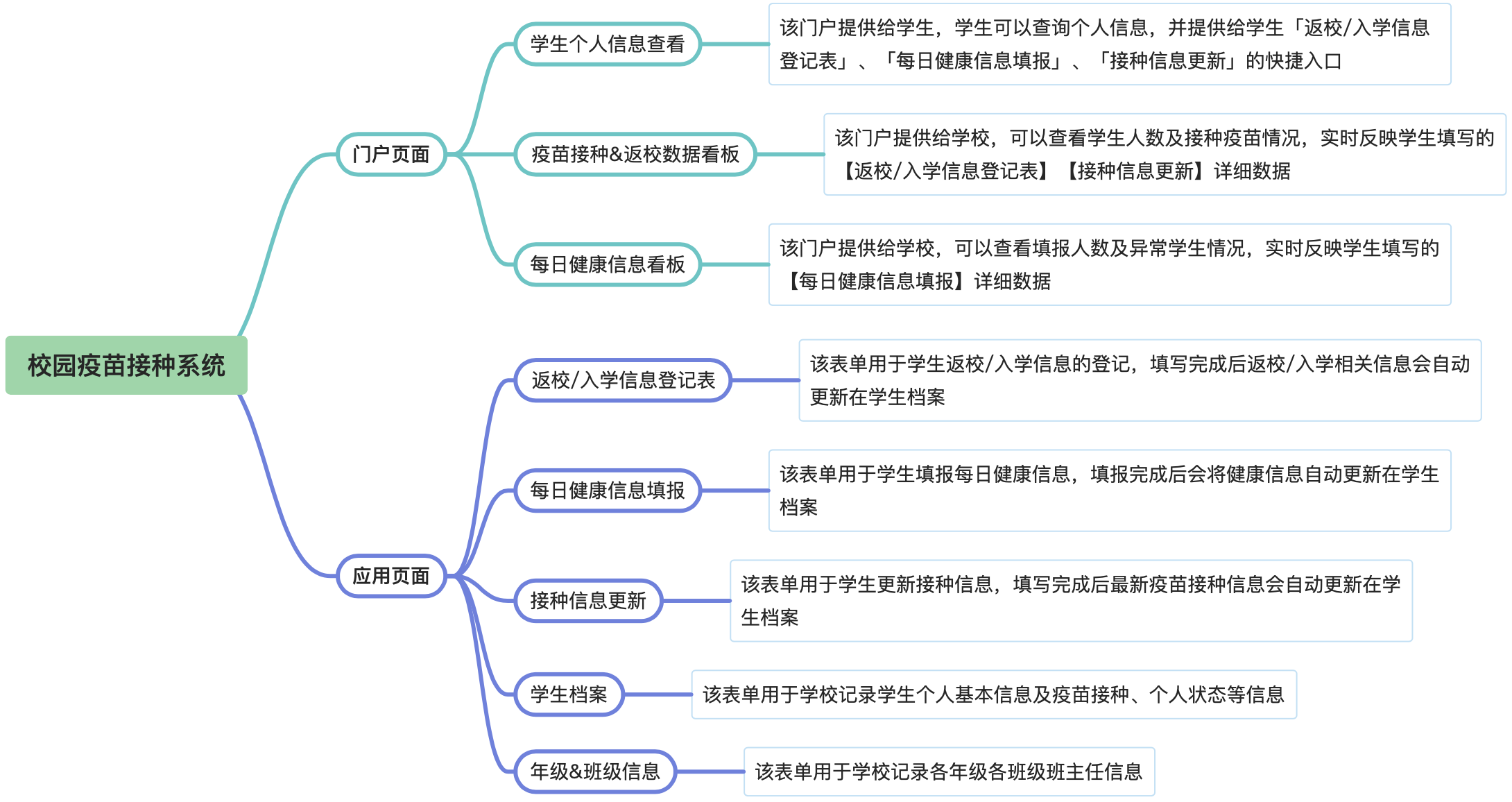 yuque_diagram.jpg