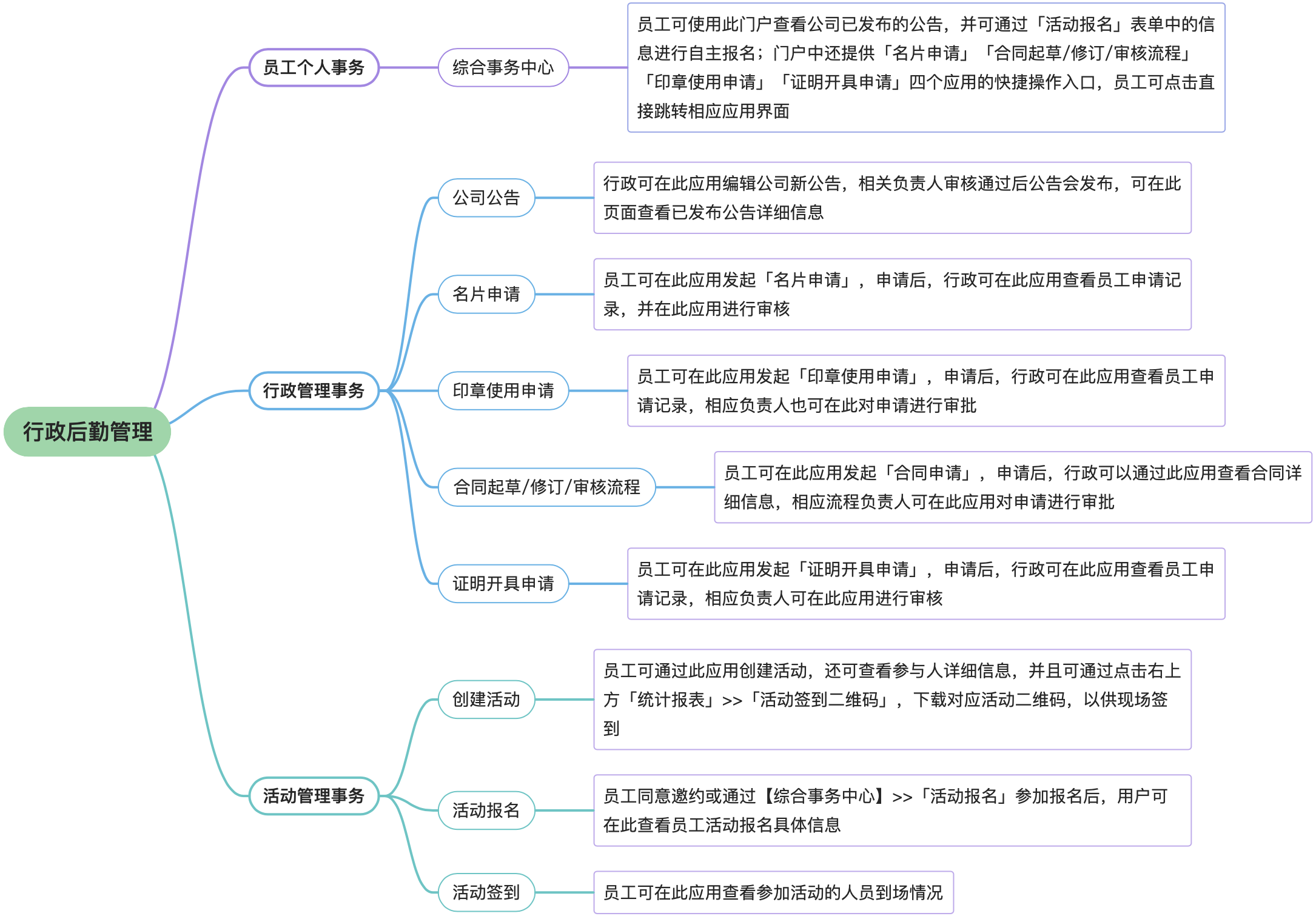 行政后勤管理-框架图-2.jpg