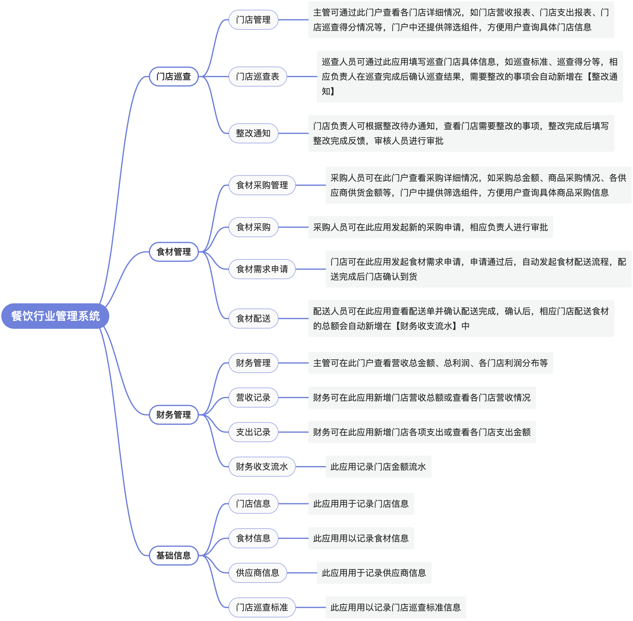 餐饮行业管理系统-框架图-2.jpg