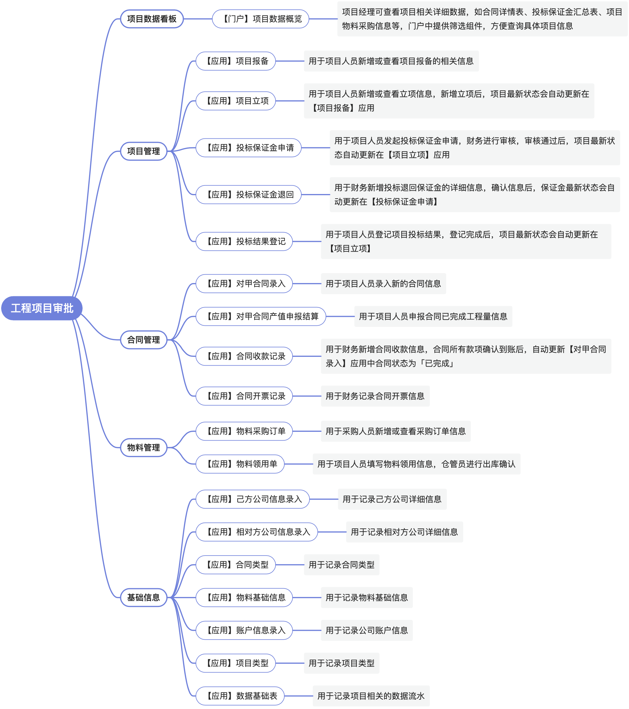 工程项目审批-框架图.jpg