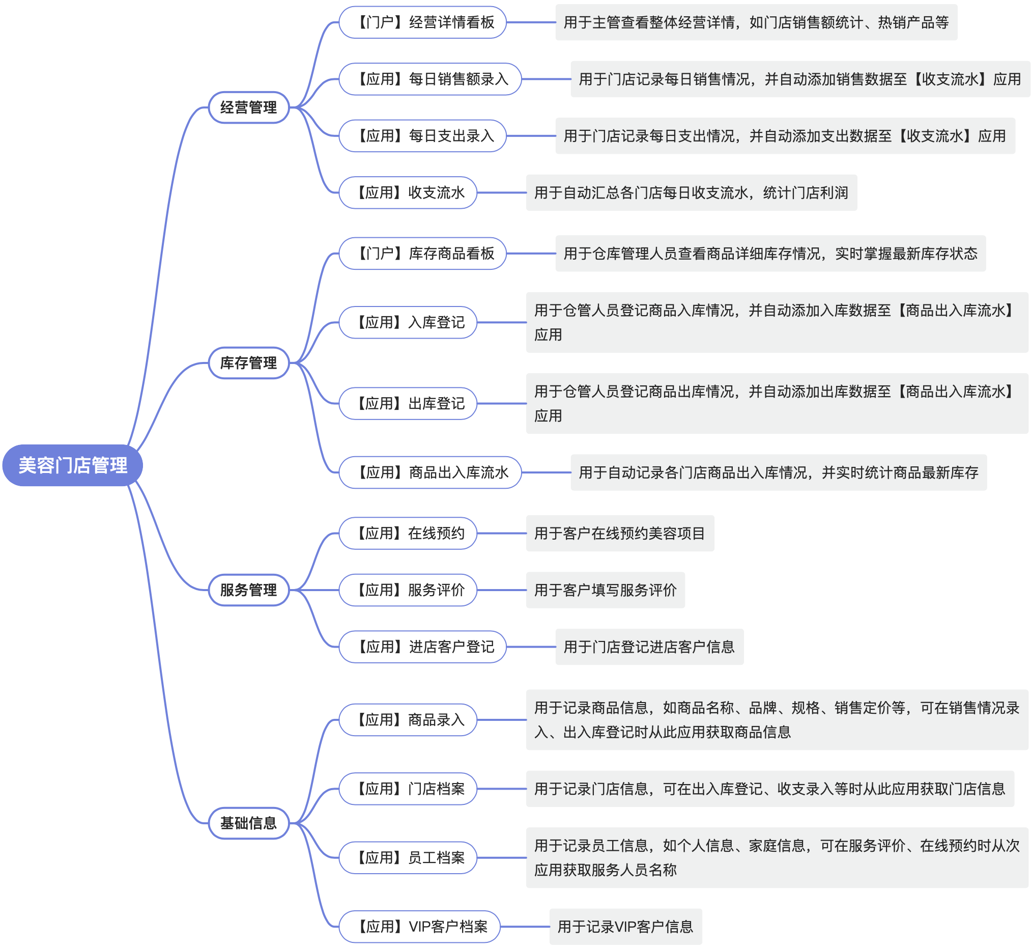 美容门店管理-框架图.jpg