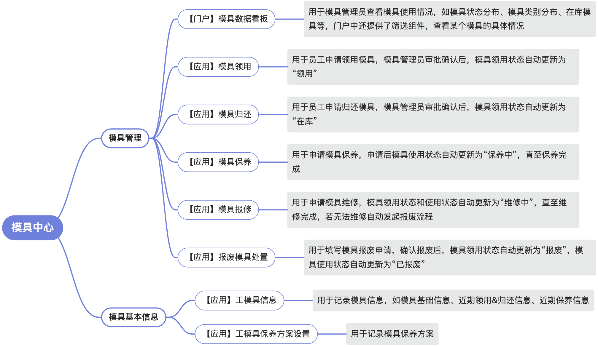 模具管理-框架图.jpg
