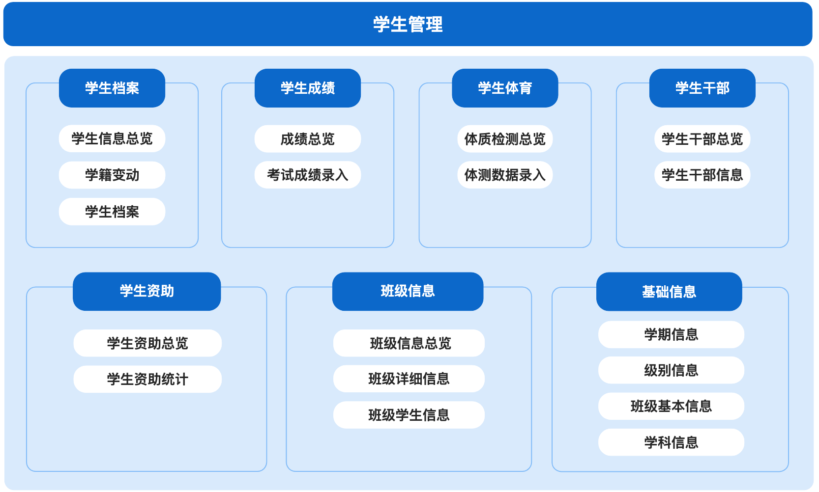 学生管理-架构图.jpg