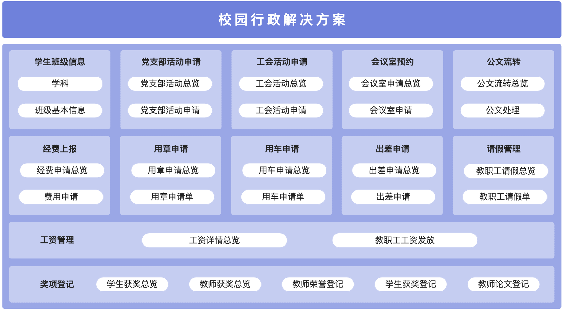 校园行政解决方案-框架图.jpg