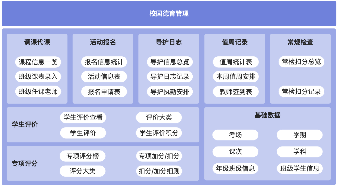 校园德育管理-框架图.jpg