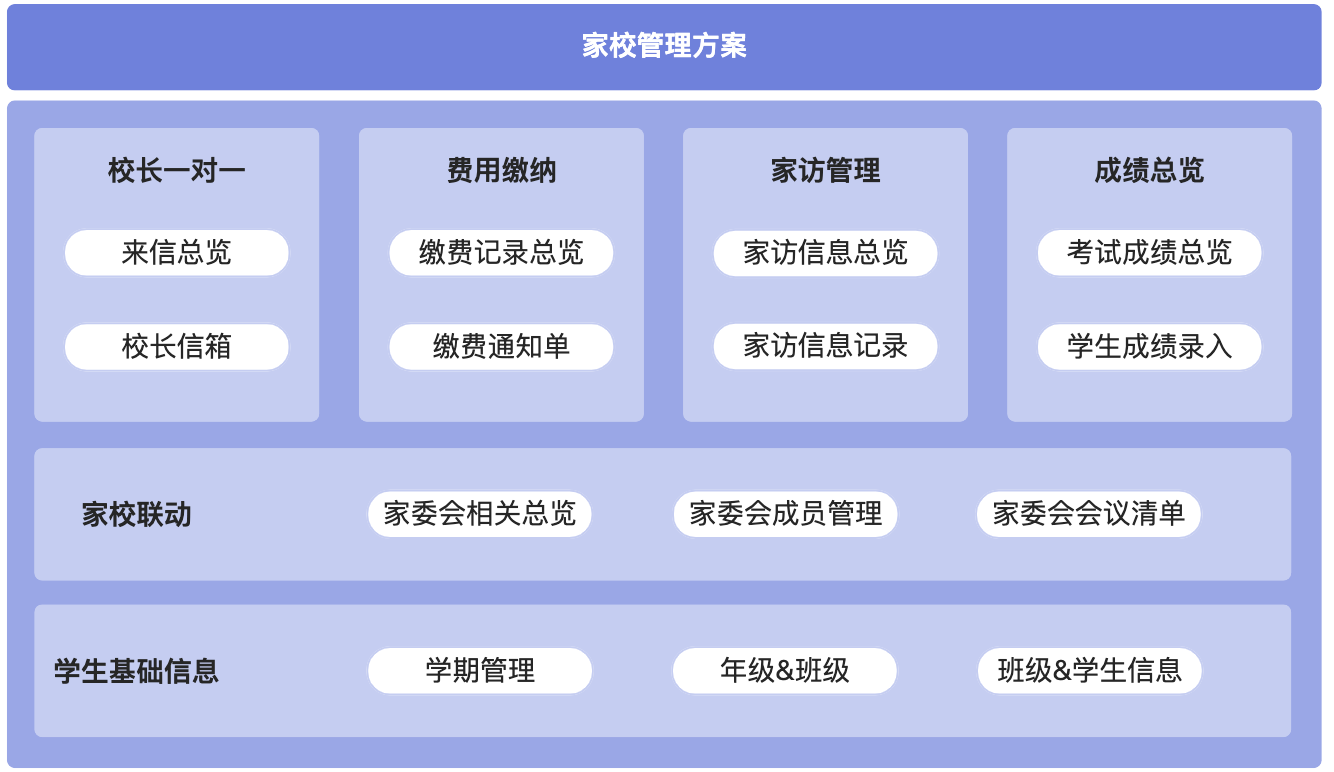 家校管理方案-框架图.jpg
