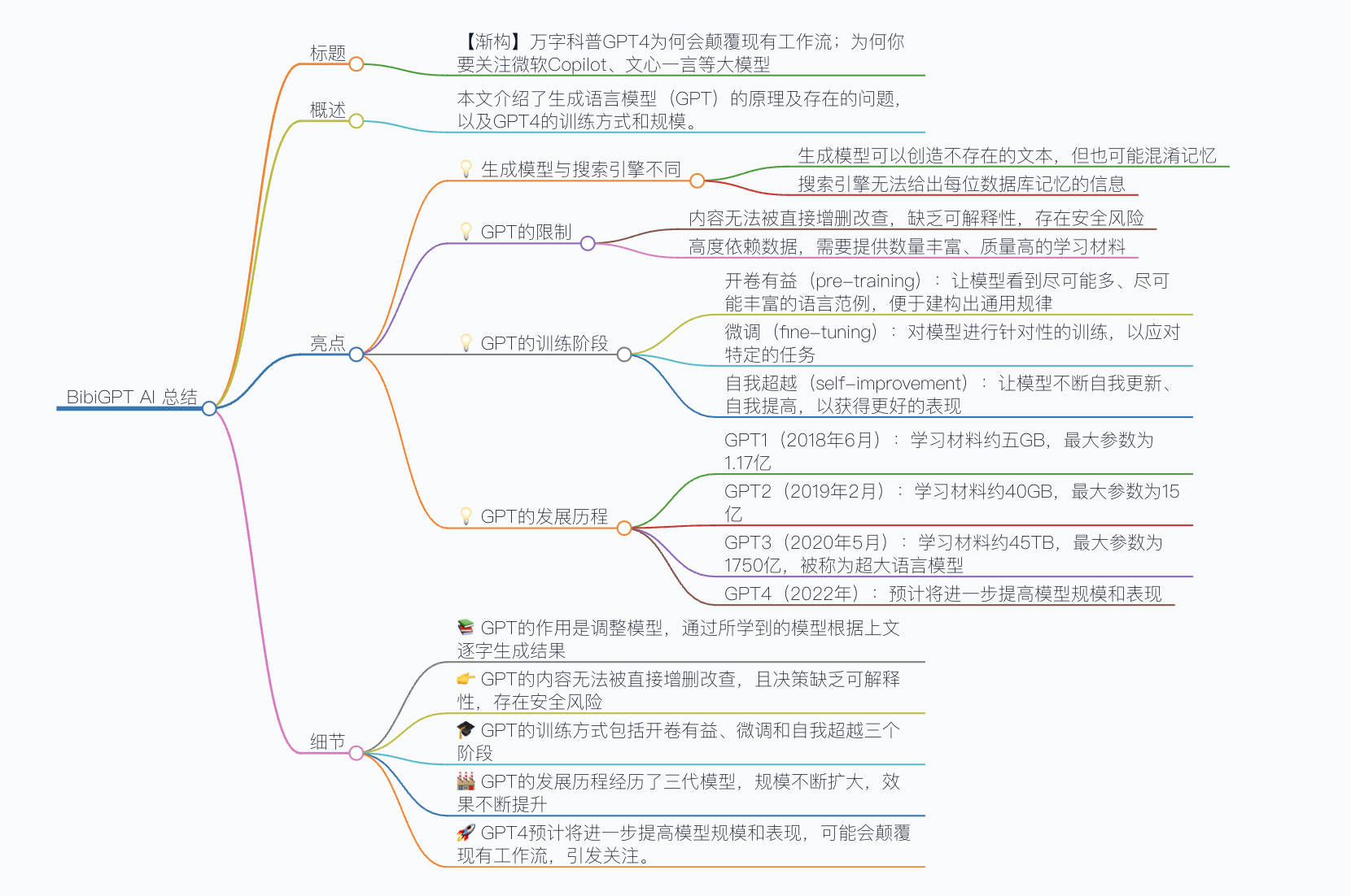 ChatGPT 使用分享