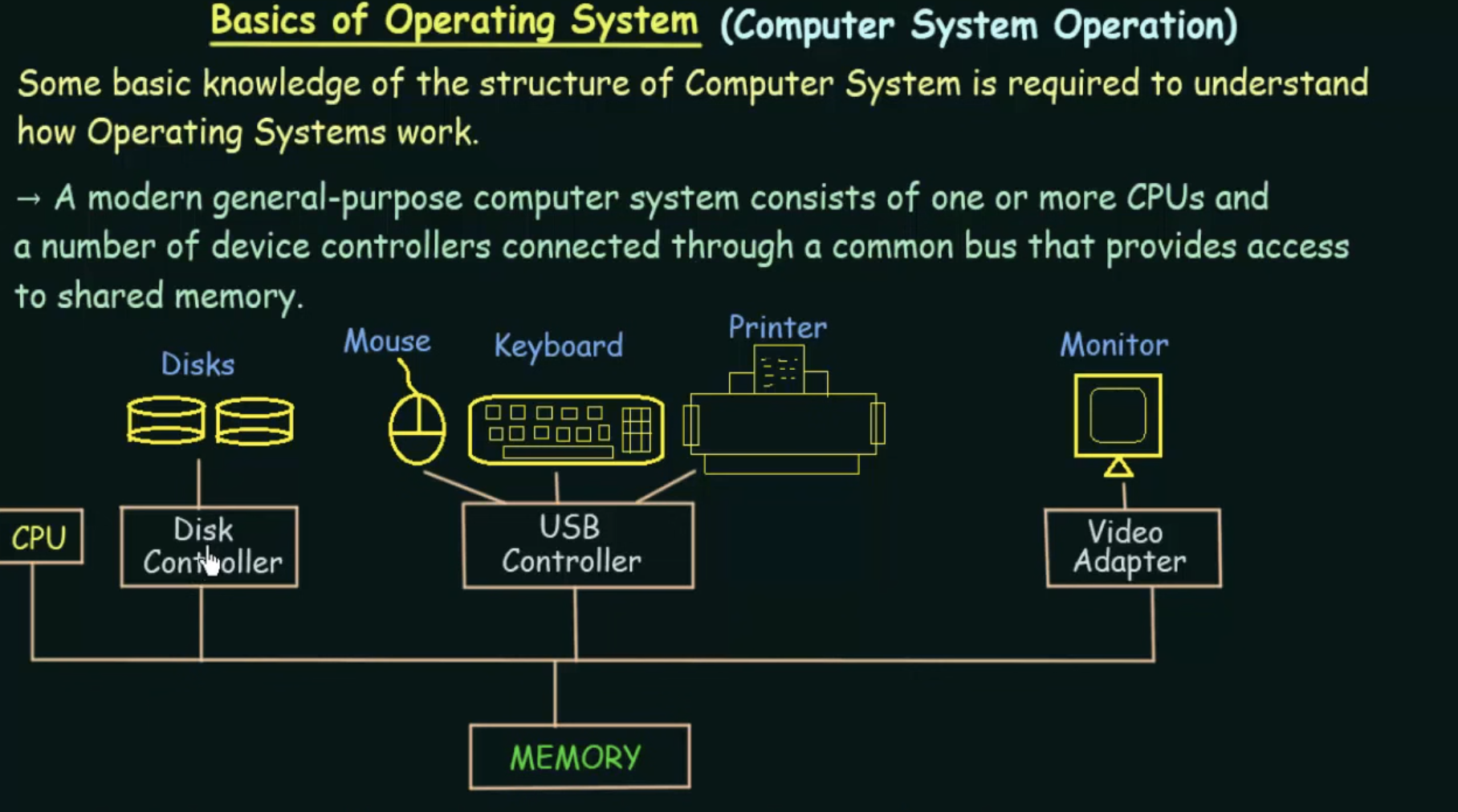 Operating System Learning