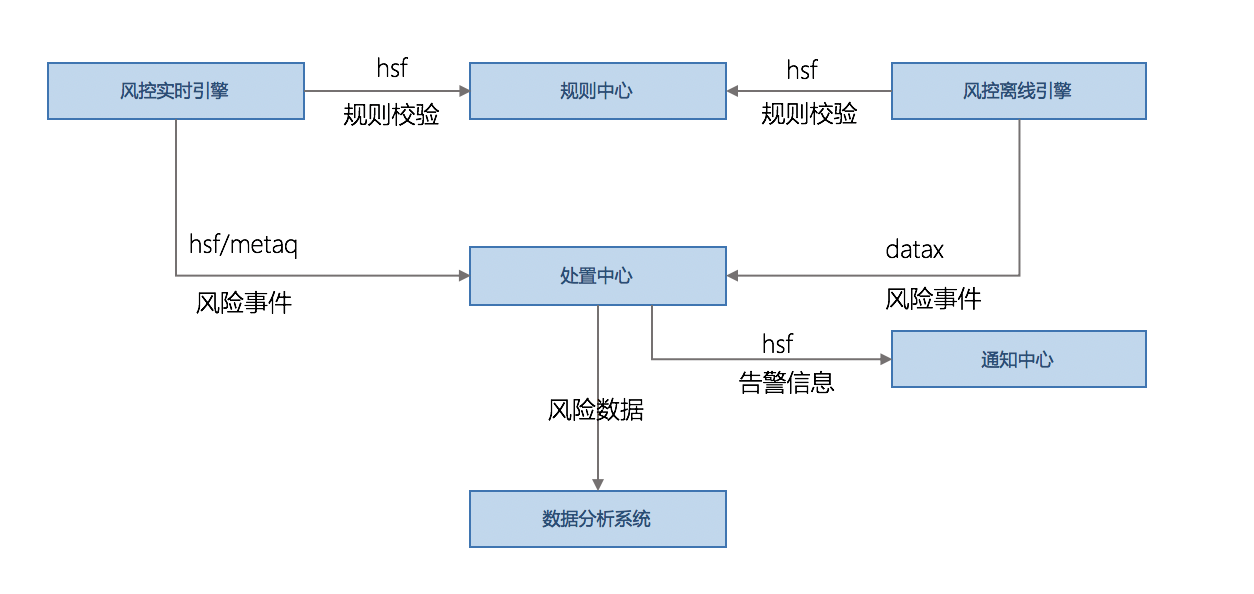 如何画应用架构图-阿里云开发者社区