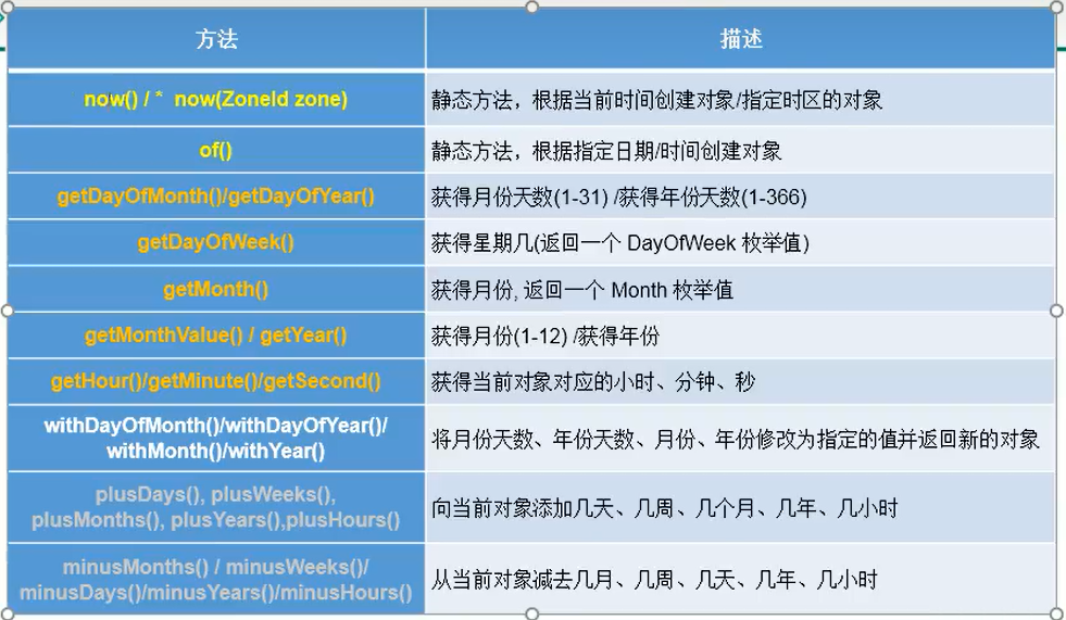 Java日期常用类 | 无♥部落阁