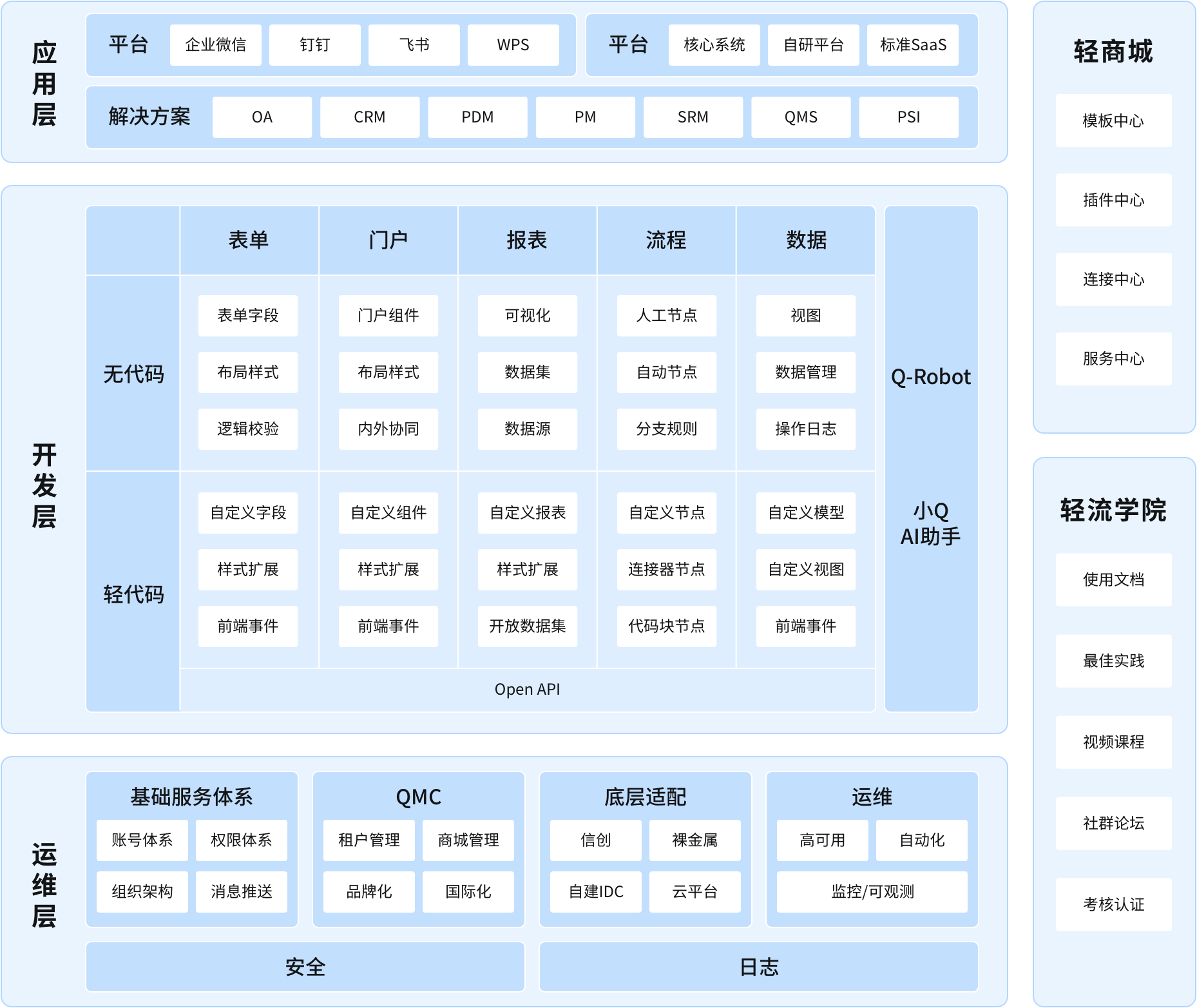 产品架构图.png
