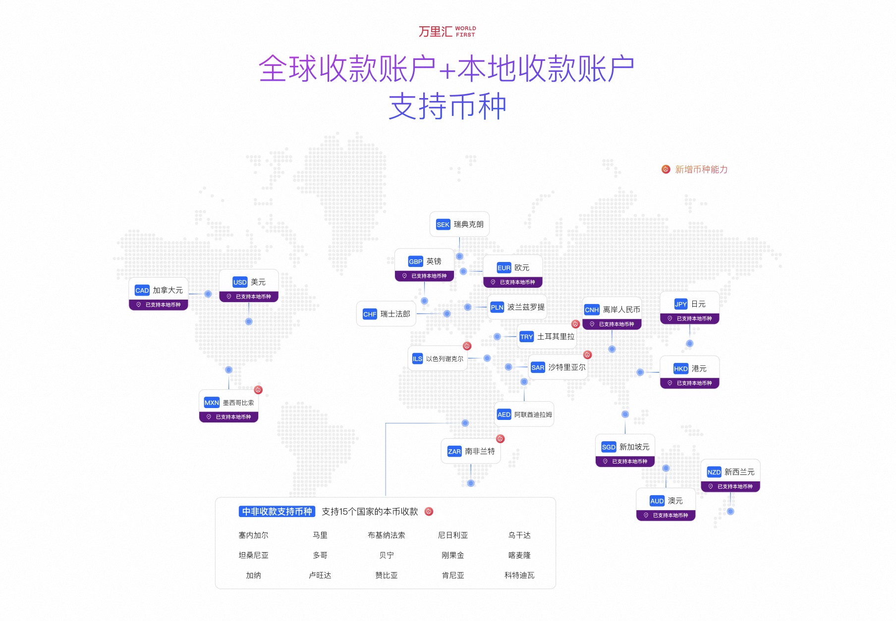 收款支持哪些币种| 万里汇（WorldFirst）外贸B2B用户指南| 万里汇（WorldFirst）